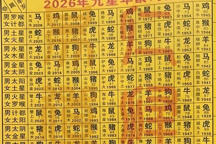 2026年犯太岁躲星时间表