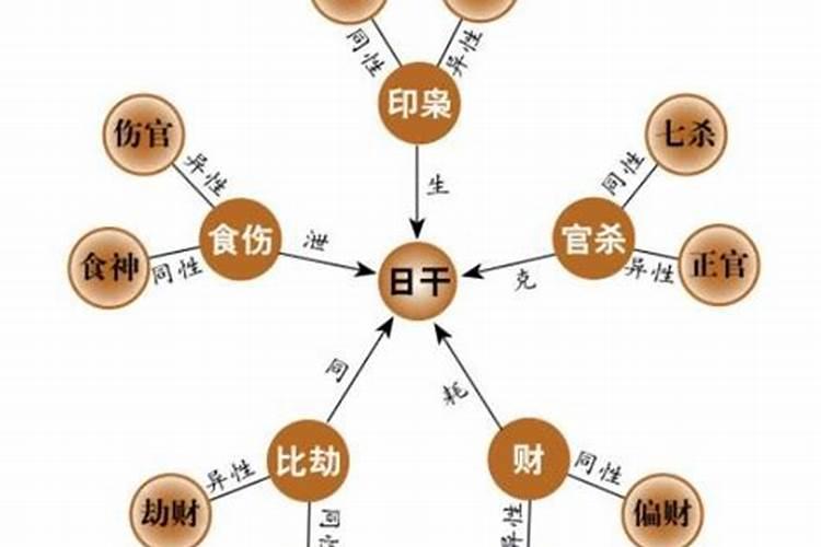 夫妻如何测八字合不合？