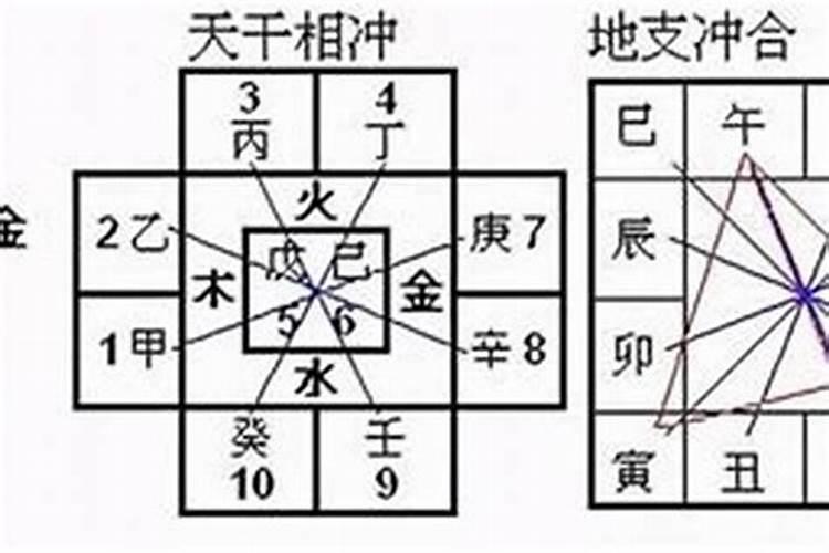 八字中有三合有冲算什么？