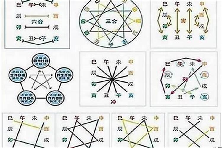 八字方合什么意思？