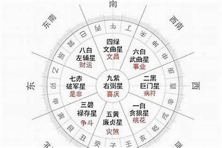 本命年是从生日算还是新年算？