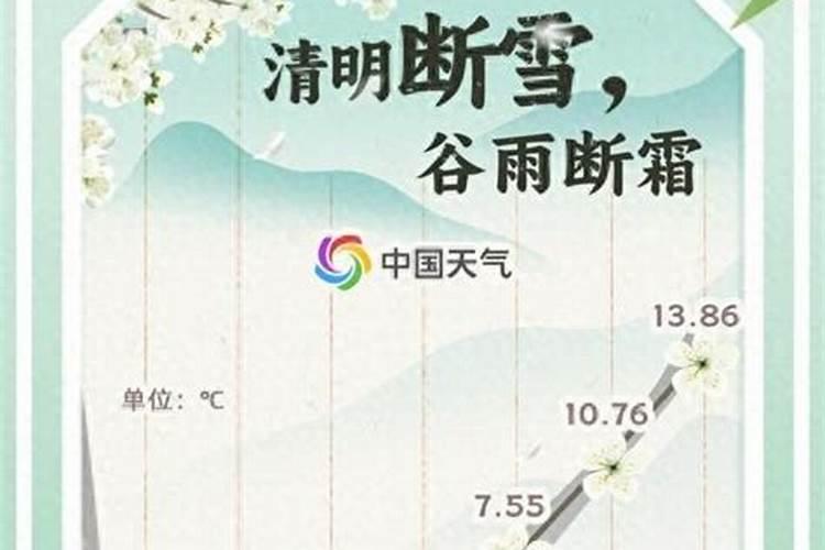 清明断雪谷雨断霜来历