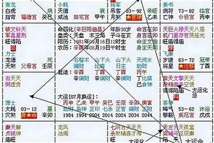 流年大运和八字的关系