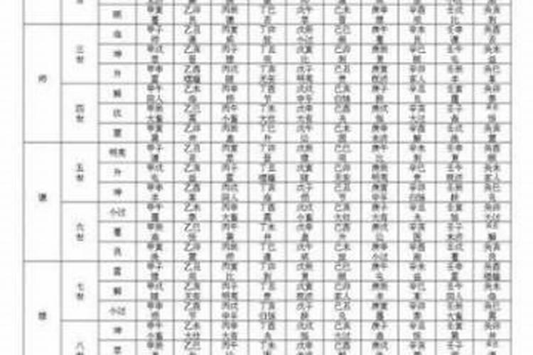 日柱算命论一生吉凶