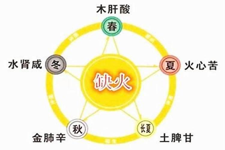 火命五行缺什么？