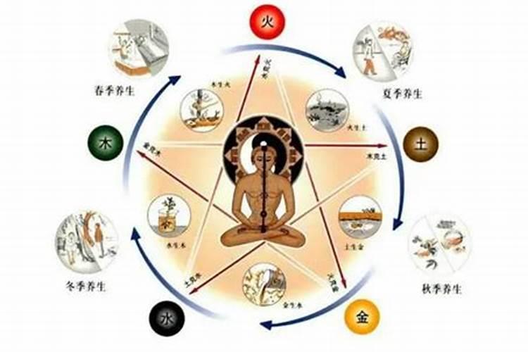 八字命理调理疾病