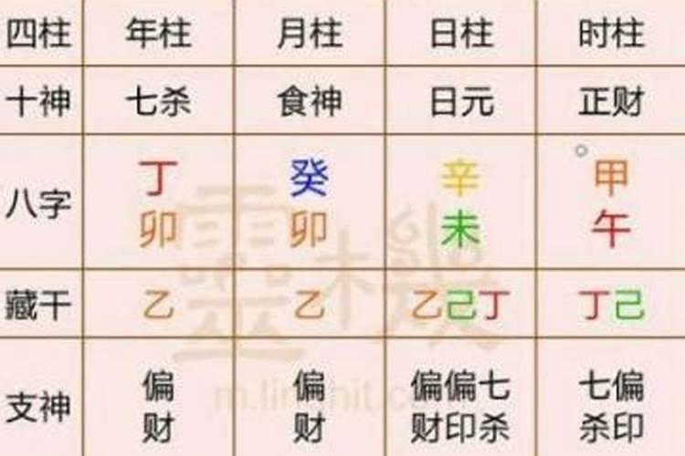 怎样用八字测人寿命长短？