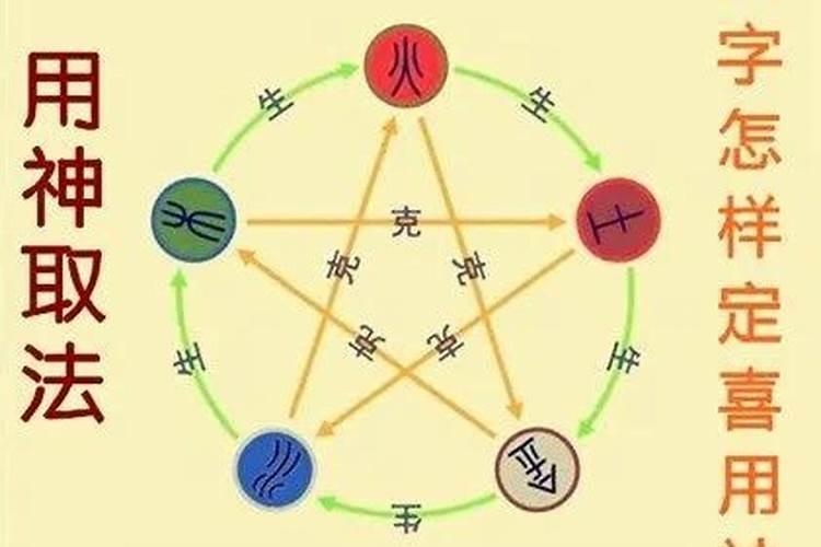 怎么批八字中的用神和忌神？