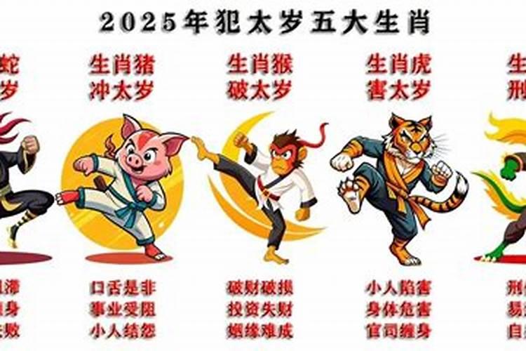 2026只有蛇猪虎猴犯太岁吗？