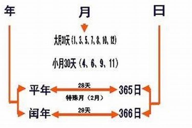 1979年闰月6月初一生运程