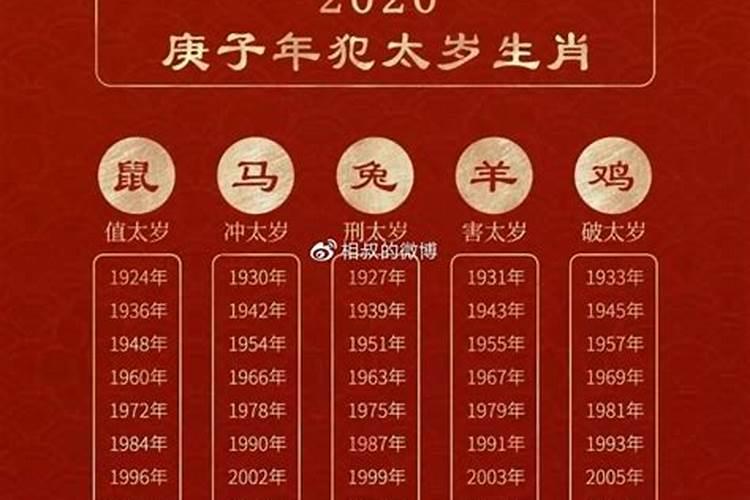 怎么看犯太岁？