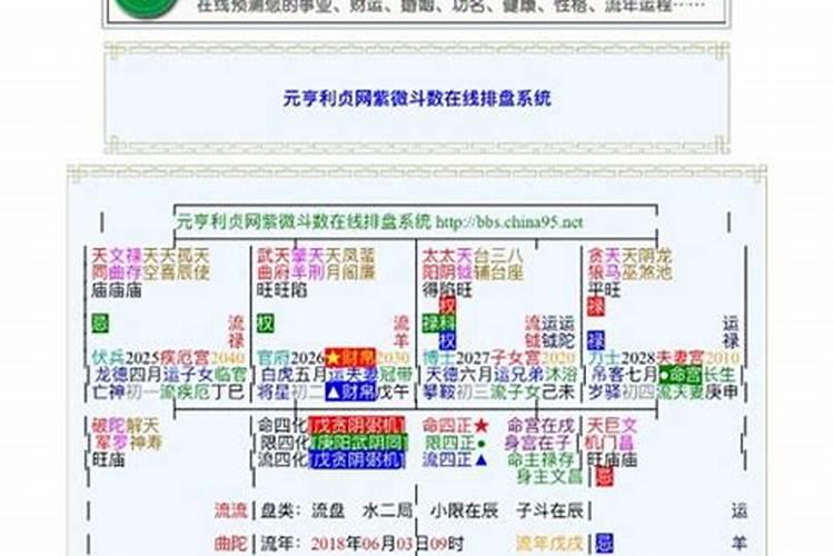 八字测婚期为什么不准？