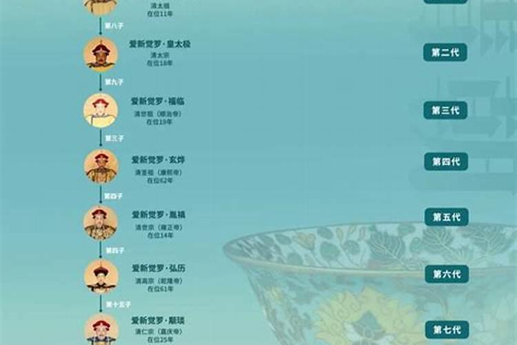 哪个是正月十五出生的皇帝？