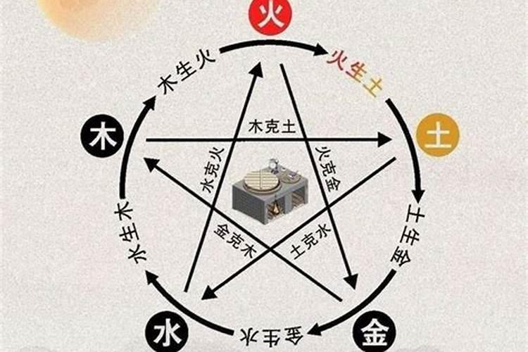 五行水和火可以婚配吗？