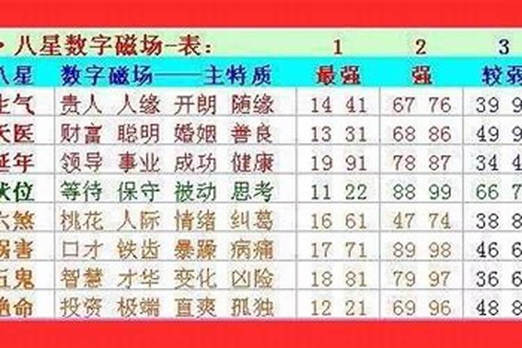 手机号码算命可信吗？