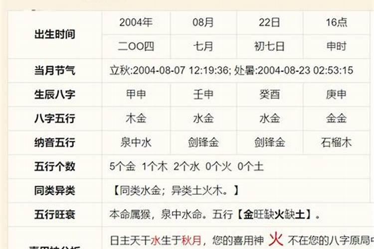 四柱八字分析婚姻