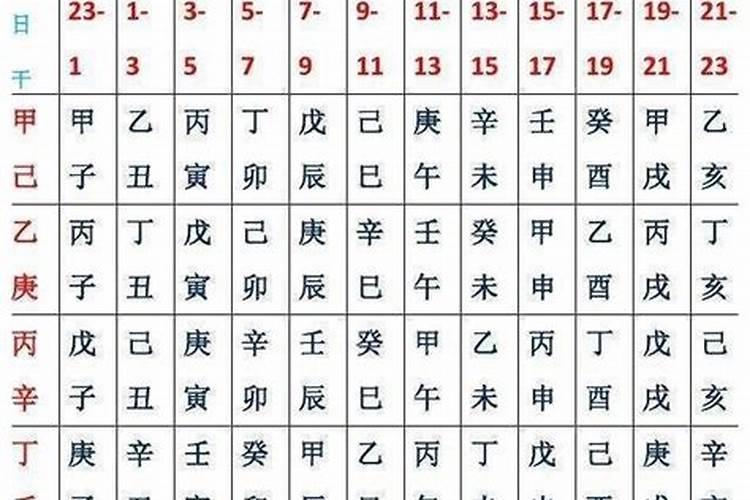生辰八字缺什么？？