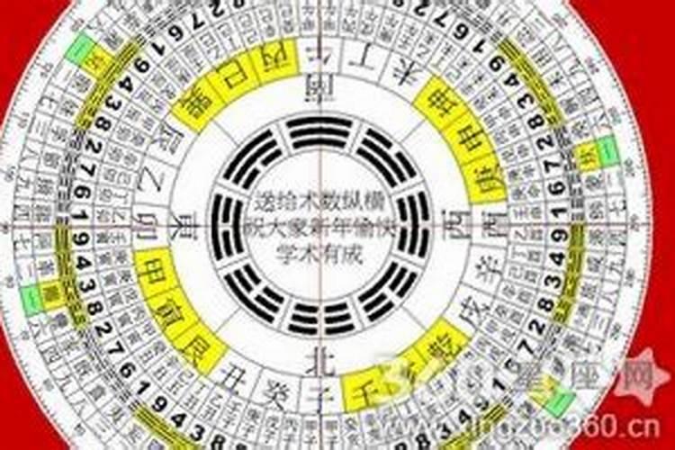 周易怎么看八字排盘？