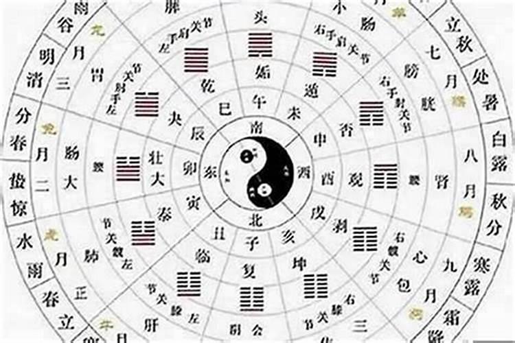 怎么看男女双方八字合不合？