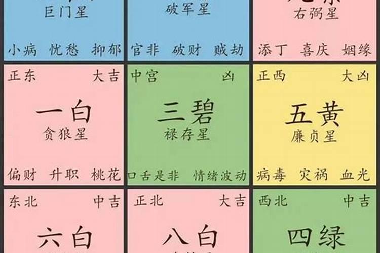 文昌位是大门好不好？