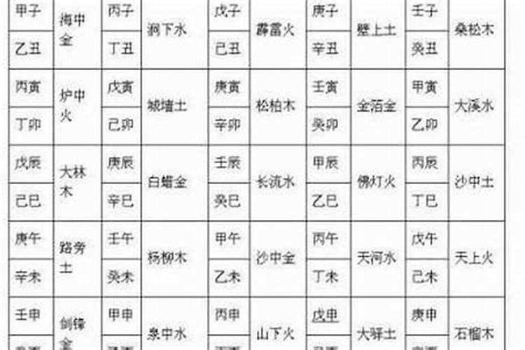 婚姻算八字可信吗？