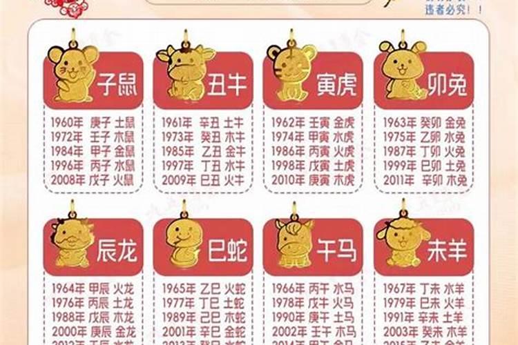 1997年出生宝宝运势如何？