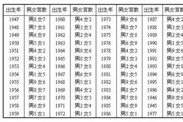 三元合婚是什么意思？