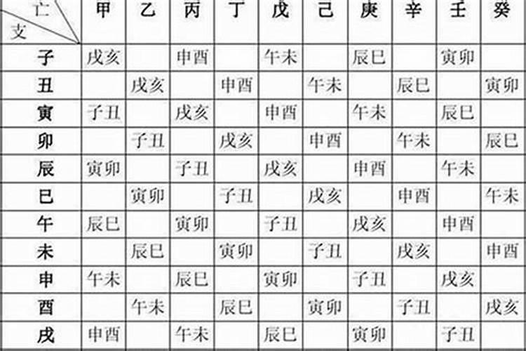批八字怎么算出十神？