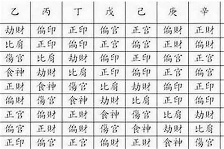 生辰八字中鬼印是什么意思？