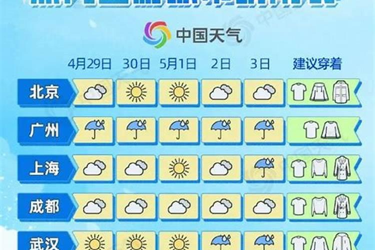 2026年运程4月天气预报