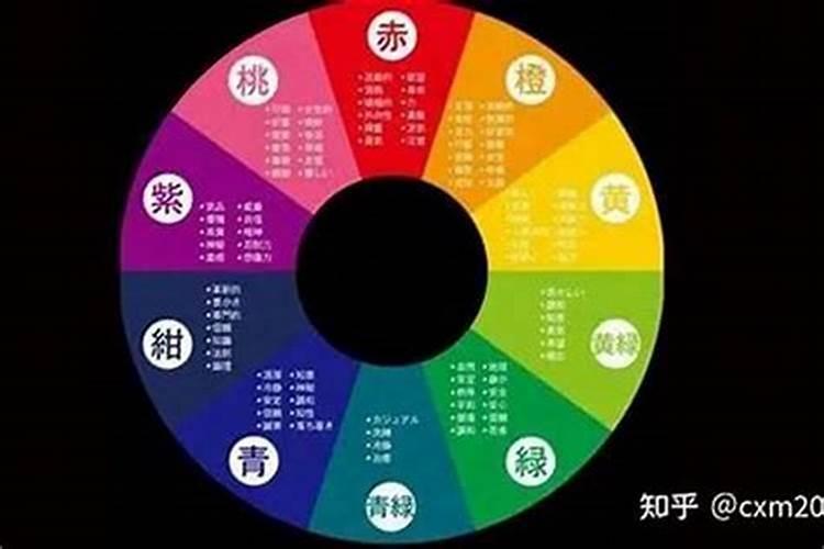 我的生辰八字开车适合什么颜色？