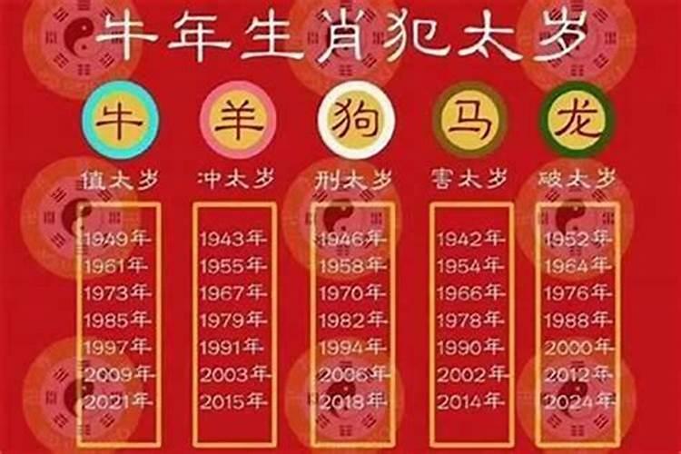 一年的什么时候破太岁？