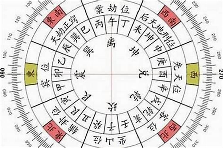 犯太岁犯生肖年能装修房子吗？