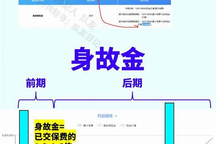 做法事可以增寿吗？