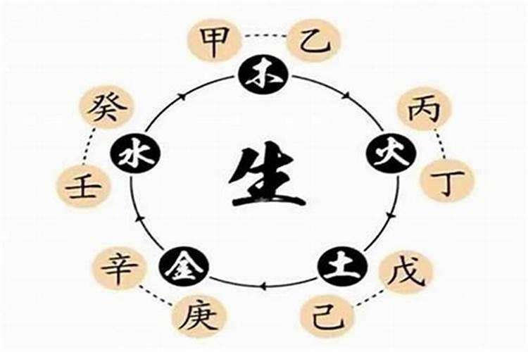 怎么判断八字五行？