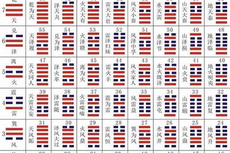 六爻算姻缘会变化吗？