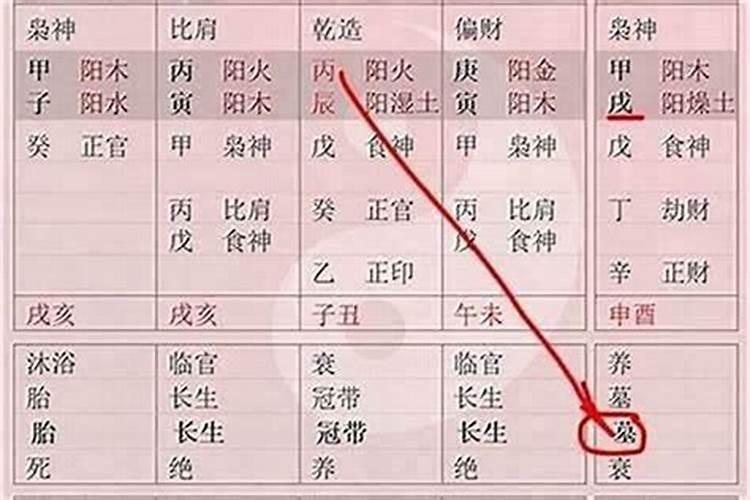 什么情况下财库入宫？