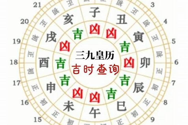 腊月廿七吉日吉时是几点？