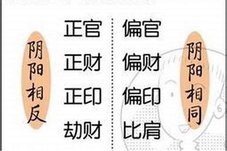 算八字婚姻不合