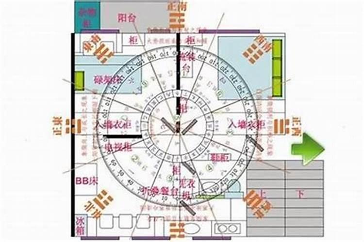 住宿的文昌位是指什么方？