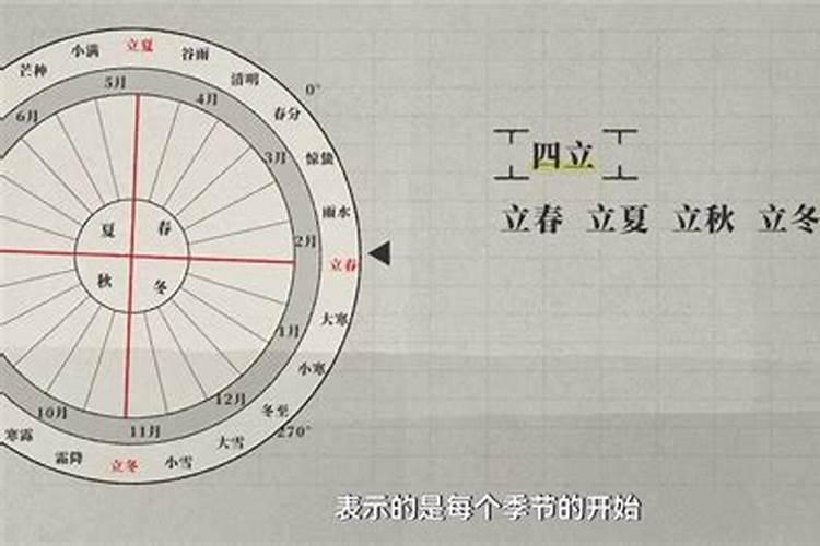 闰月如何做法事？