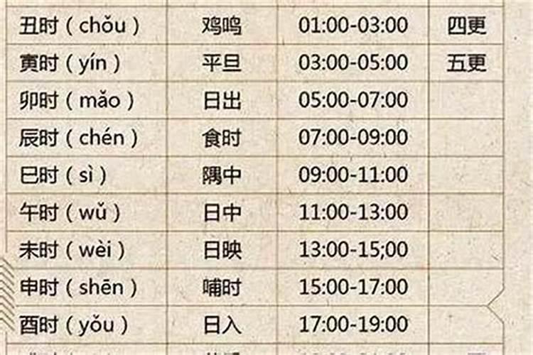 狗年九月初九出生的