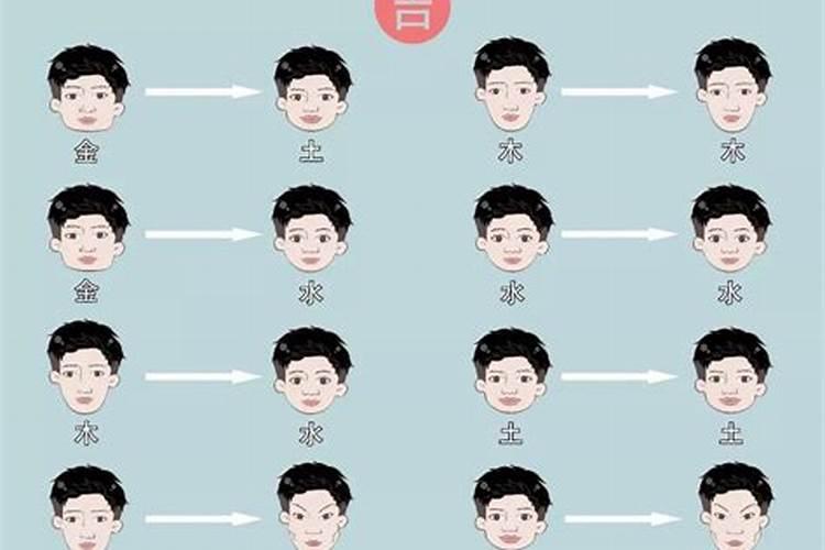 婚配中五行看的什么？