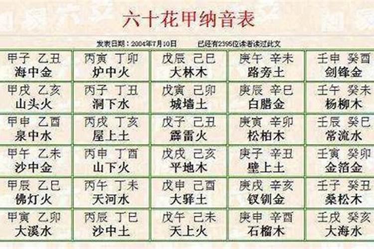 生辰八字五行测算纳音是什么意思？