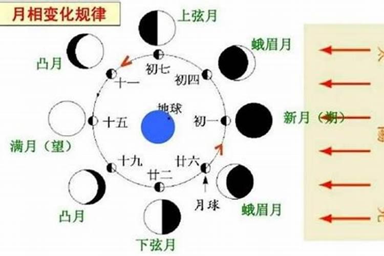 重阳节月亮几点升起？