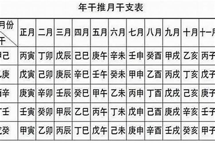 农历十月初一能出院么？