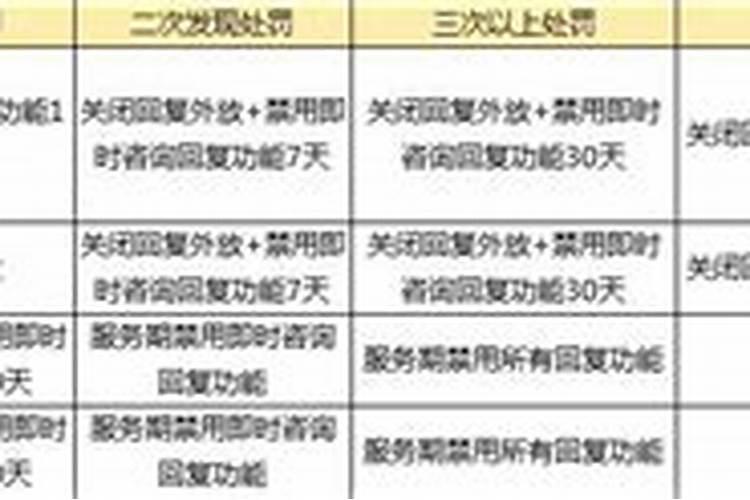 银行贷款会复合婚姻状况吗？