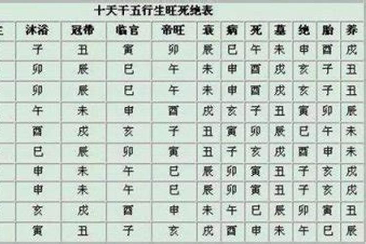 八字日柱算命怎么算出来的？