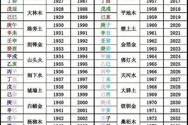 怎么看自己的八字五行缺什么？