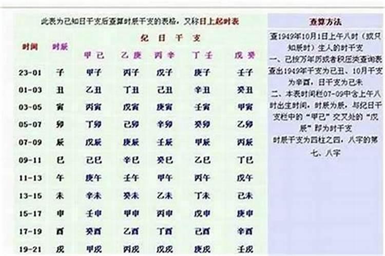 怎么看出生辰八字？